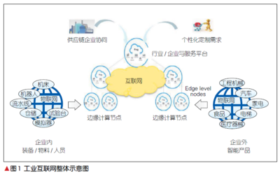 5G+工业互联网的思考与实践