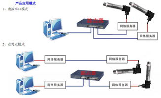 物联网传感器 变送器